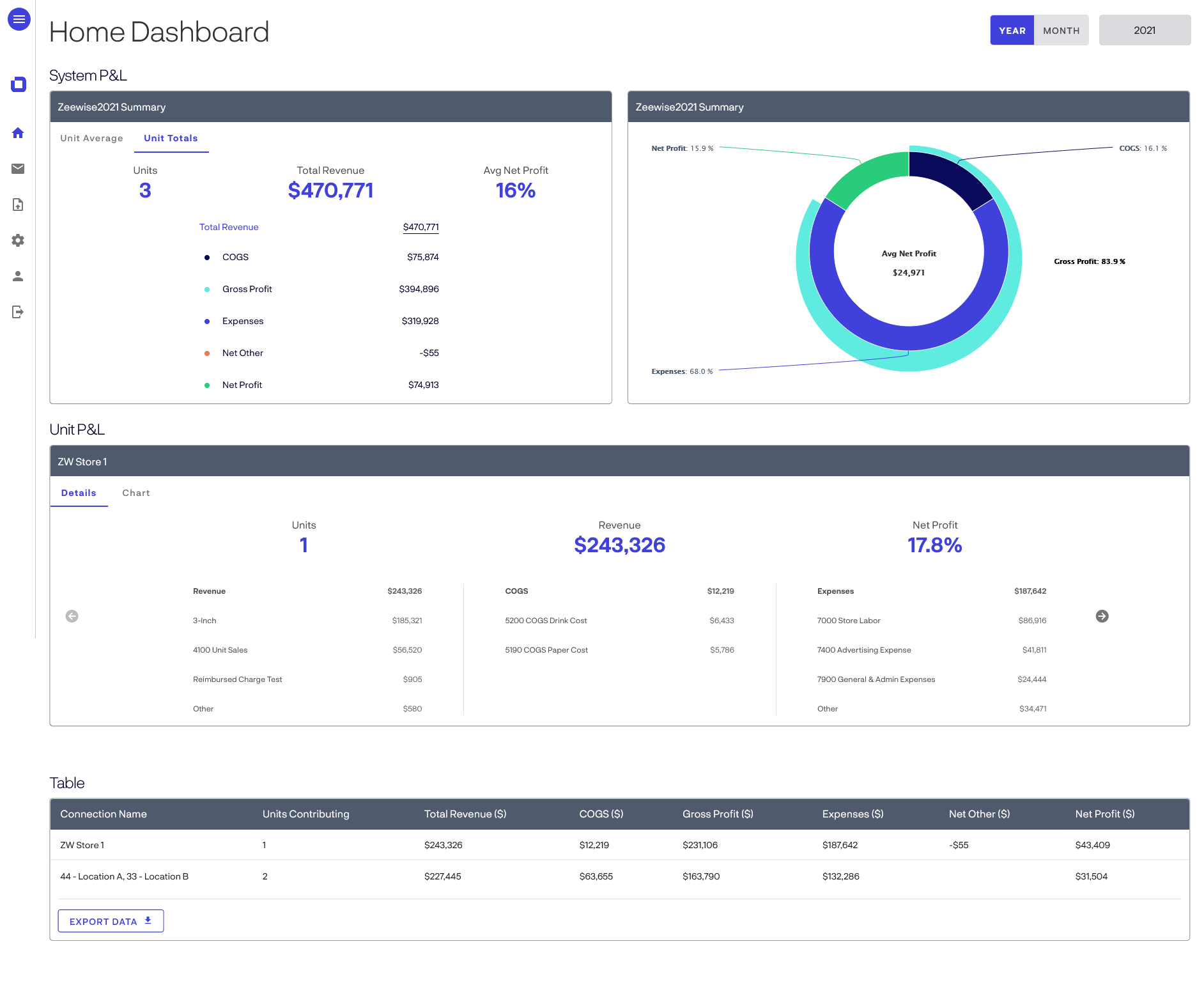 Brand Space Dashboard View