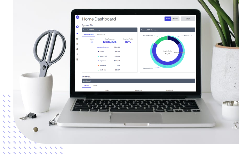 Unit Financials Home Dashboard view on laptop